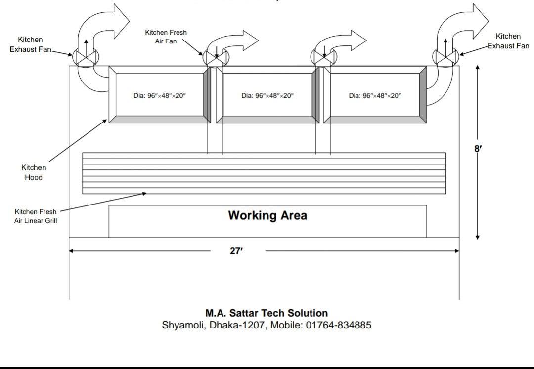 Schematic drawing of kitchen exhaust fans, fresh air fans, hoods and linear grille with dimensions
